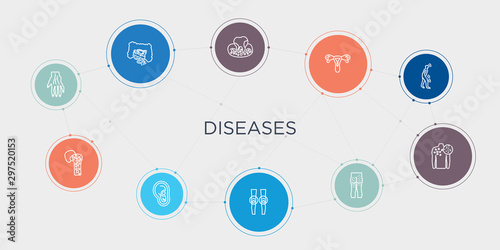 diseases 10 stroke points round design. myelitis, myoclonus, myopia, myxedema round concept icons..