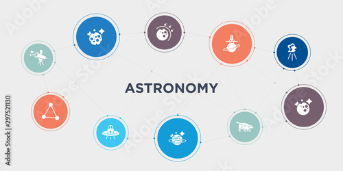 astronomy 10 points circle design. telescope, triangulam australe, ufo, uranus round concept icons..