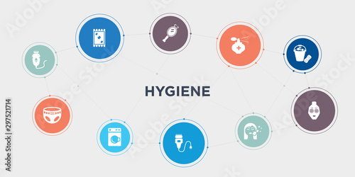 hygiene 10 points circle design. depilator, diaper, dryer, electric razor round concept icons..