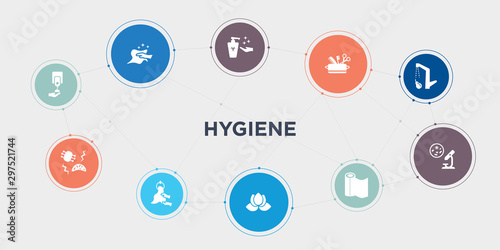 hygiene 10 points circle design. soap dispenser, microbes, drying hands, purity round concept icons..