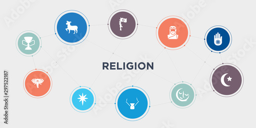 religion 10 points circle design. holy chalice, holy elephant, holy star, incense round concept icons..