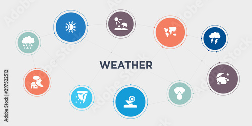 weather 10 points circle design. sleet, smog, snow storms, spring round concept icons..