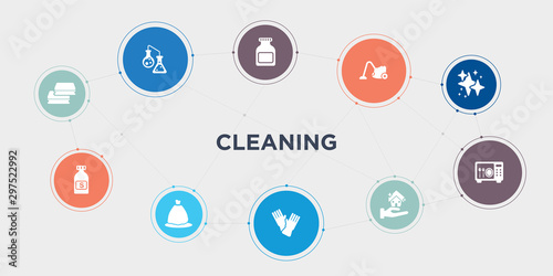 cleaning 10 points circle design. scouring pads, solvent, trash bag, sanitize round concept icons.. photo