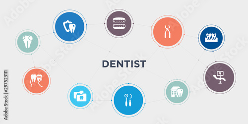 dentist 10 points circle design. dental filling, dental floss, dental folder, hook round concept icons..