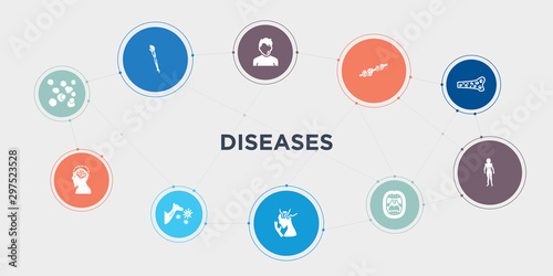 diseases 10 points circle design. mad cow disease, malaria, marburg fever, mattticular syndrome round concept icons..