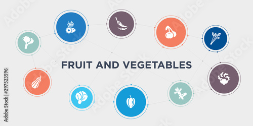 fruit and vegetables 10 points circle design. broccoli, butternut squash, cabbage, carambola round concept icons..