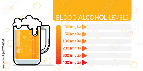 infographic of approximate blood alcohol percentage level chart for estimation and copy space for influenced predictable