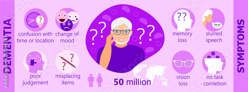 Dementia infographic concept vector, neurology health care, Parkinson s or Alzheimer s disease metaphor are shown.