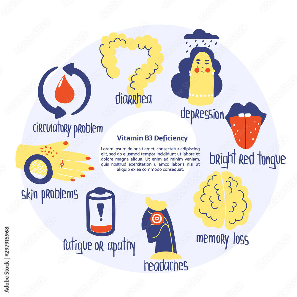 Hand drawn vitamin B3 niacin deficiency concept diarhhea, depression