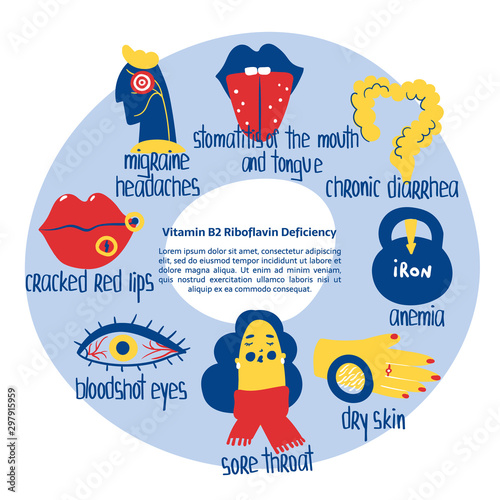 Hand drawn vitamin B2 riboflavin deficiency stomatitis, anemia, migraine, boodshot eyes, diarhhea, sore throat. Vector illustration is for pharmalogical or medical poster, brochure, dietary supplement