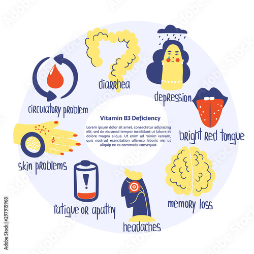 Hand drawn vitamin B3 niacin deficiency concept: diarhhea, depression, headaches, fatigue, apathy, skin problem . Vector illustration is for pharmalogical or medical poster, brochure, supplement.