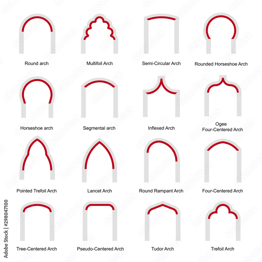 Types Of Arches
