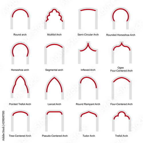 Various arch types flat vector illustrations set