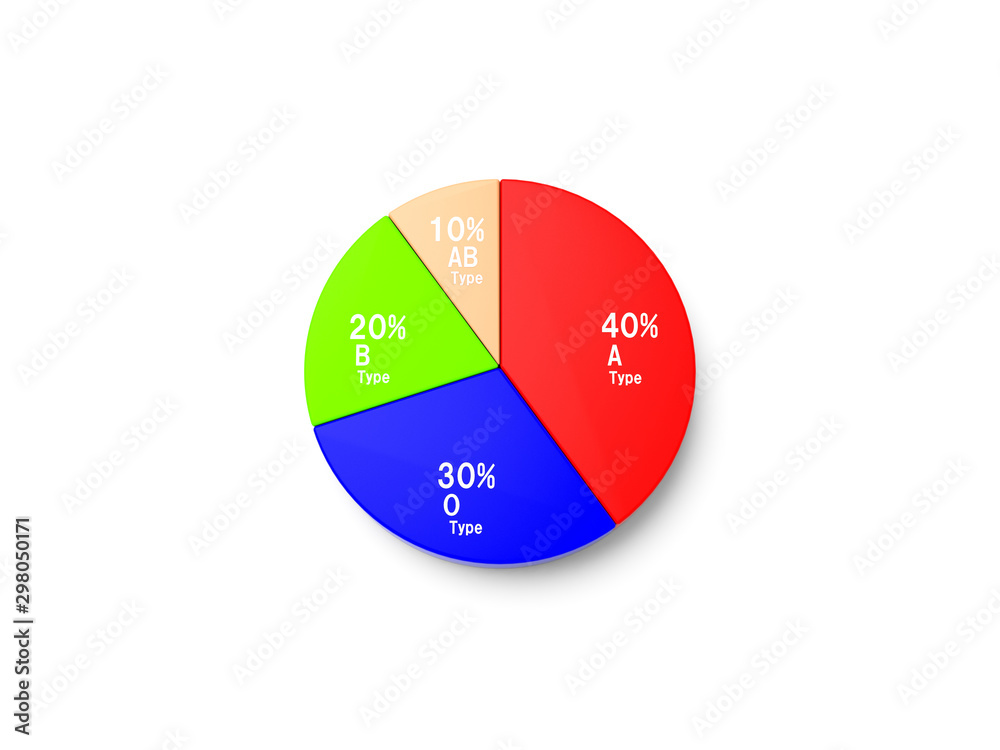 日本人の血液型の分布の円グラフ Stock イラスト Adobe Stock