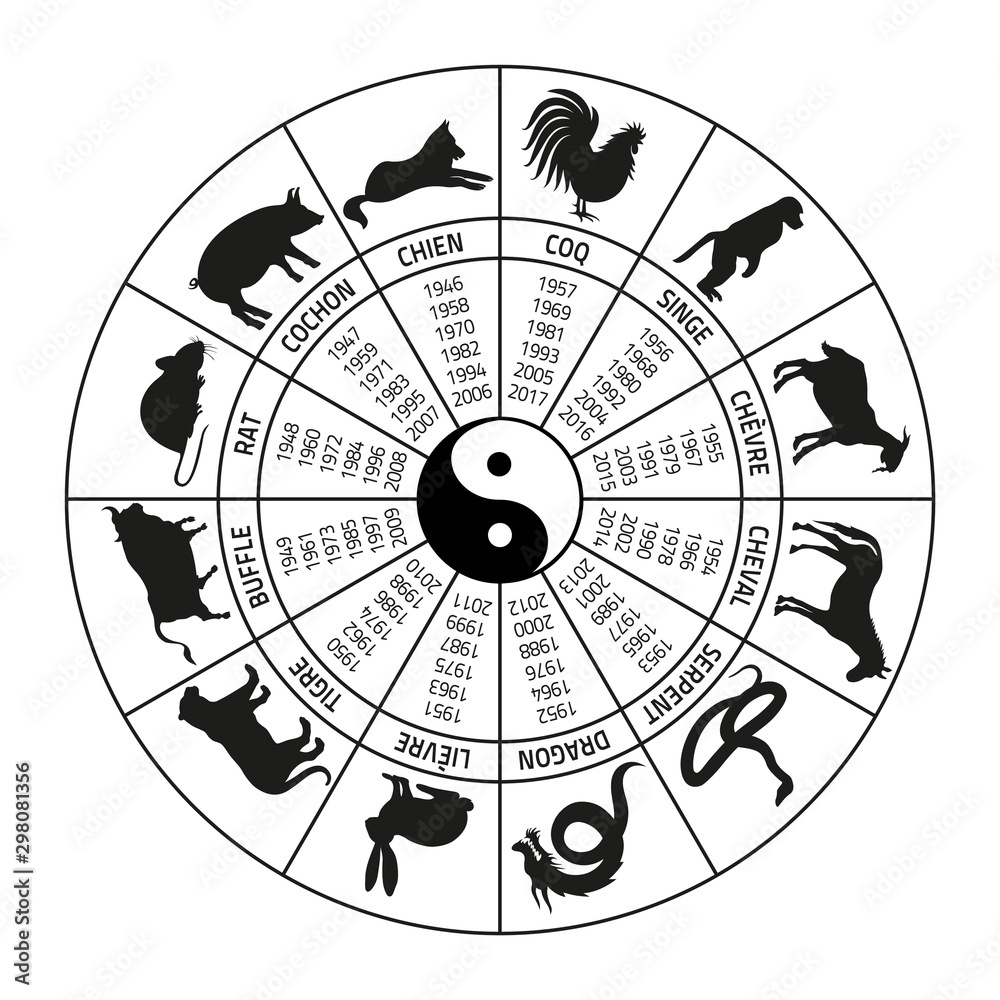 Roue du zodiaque chinois-1