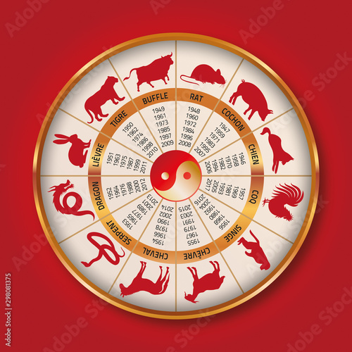 Roue du zodiaque chinois-2