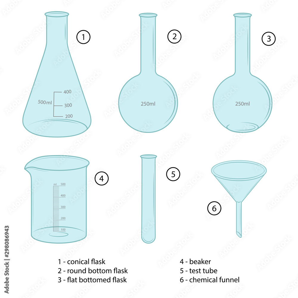 Beaker Conical Flask Titration At David Greenfield Blog