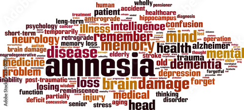 Amnesia word cloud