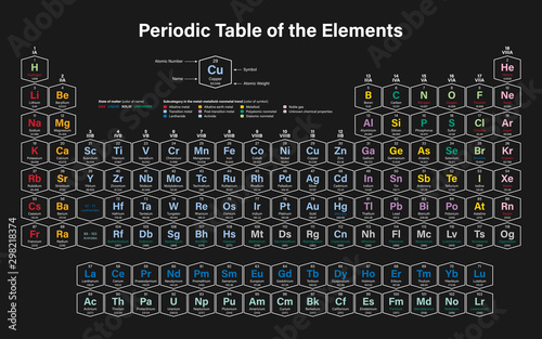 Colorful Periodic Table of the Elements - shows atomic number, symbol, name, atomic weight, state of matter and element category