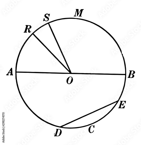 Chords, Diameters, and Radii of a Circle vintage illustration.