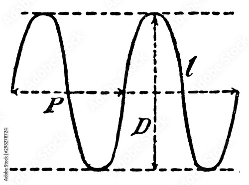 Trigonometric Curve. vintage illustration.