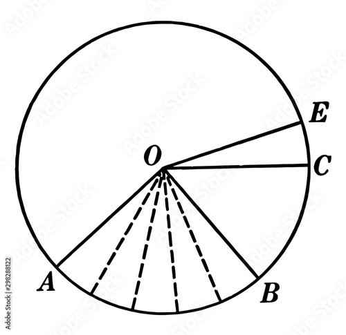 Central Angles and Arcs in a Circle vintage illustration.