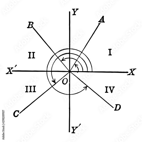 Trigonometric Angles and Quadrants. vintage illustration.