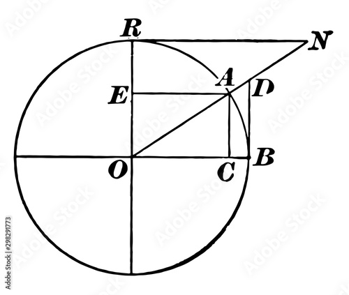 Versedsine and Coversedsine in Circle. vintage illustration.