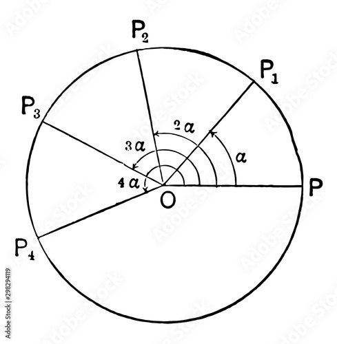 Geometric Inspection of Complex Numbers. vintage illustration.