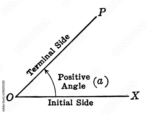 Positive Trigonometric Angle. vintage illustration.