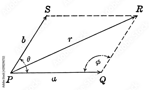 Resultant Vector With Vectors at Angle ?. vintage illustration.