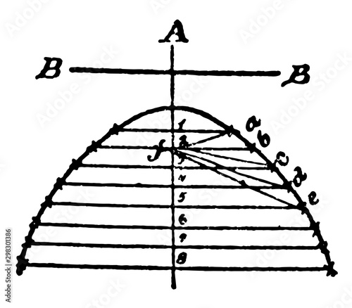 Construction Of A Parabola. vintage illustration.