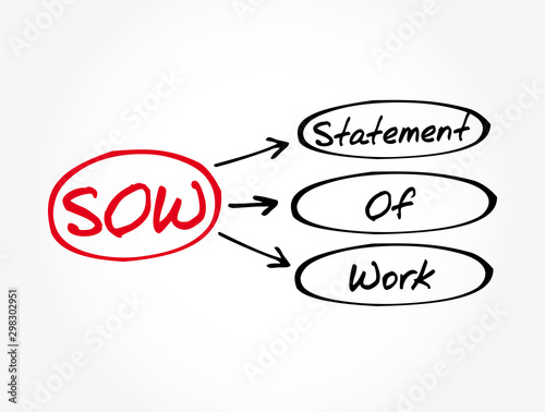 SOW - Statement Of Work acronym, business concept background