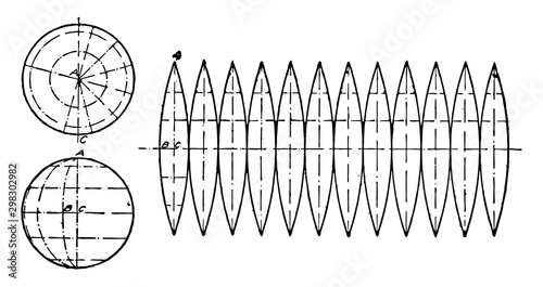 Development of Sphere Gore Method vintage illustration.
