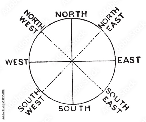 Compass Points, vintage illustration.