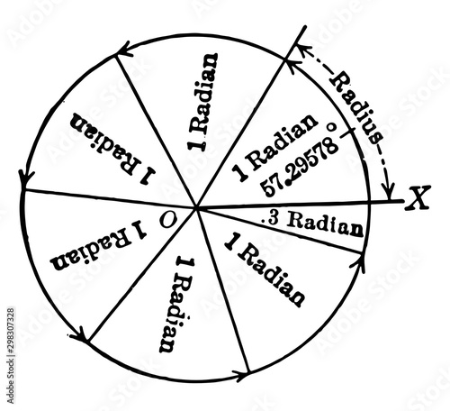 Radians in Complete Circle. vintage illustration.
