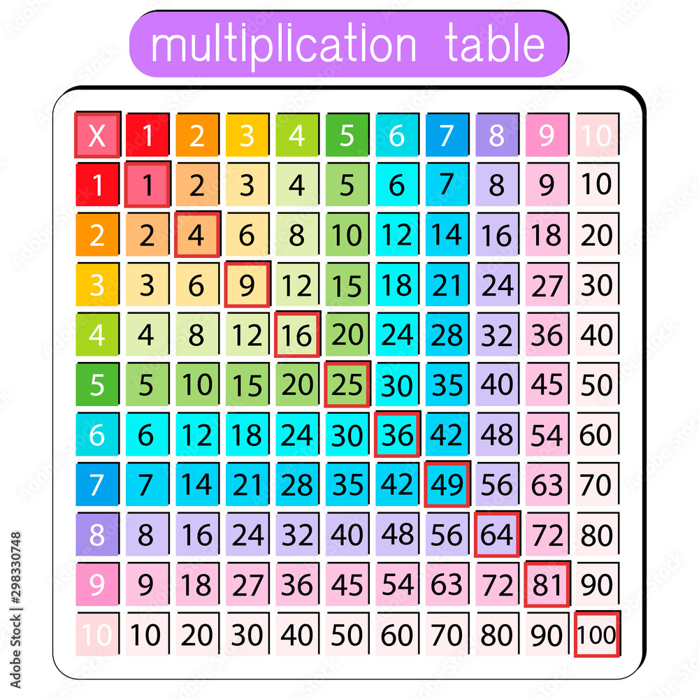 Multiplication Table or Square for school book. education, calculator,  mathematic number. Isolated vector on white background eps10 Stock Vector |  Adobe Stock