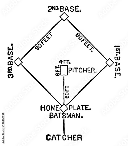 Baseball playground map vintage illustration.