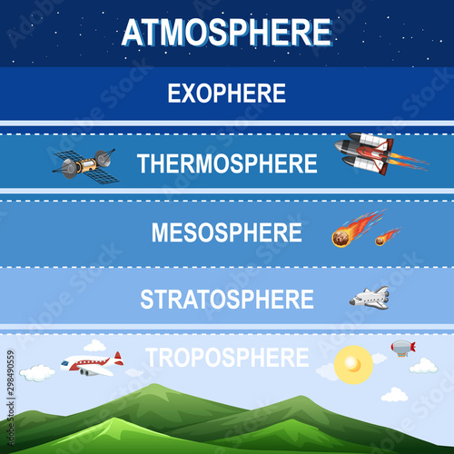 Canvas Print Science poster design for earth atmosphere