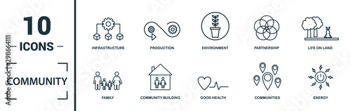Community icon set. Include creative elements family, gender equality, infrastructure, life under water, peace and justice icons. Can be used for report, presentation, diagram, web design