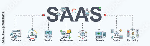 SAAS : Software as a service banner web icon for business and technology, cloud service, synchronize, remote, codes, app server and database. Flat cartoon vector infographic. photo