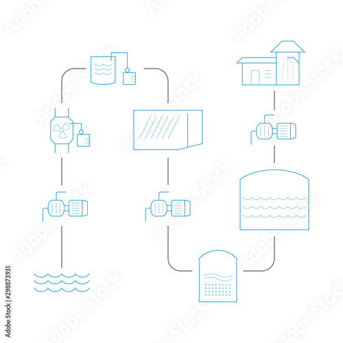 water treatment for use in the city, clarify water