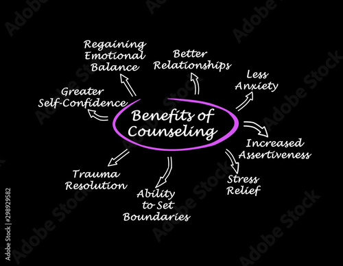 Eight Benefits of Therapy and Counseling photo
