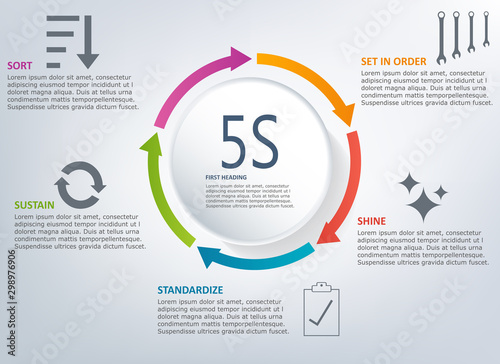 5S infographic color