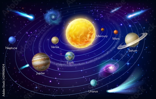 Planets of solar system and Sun with orbits, stars