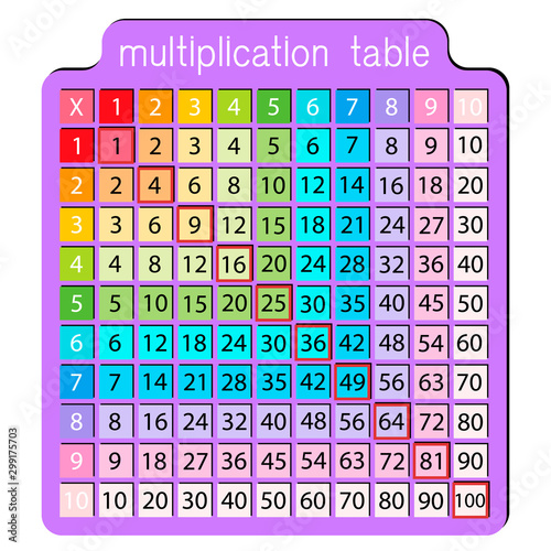 Multiplication Table or Square for school book. education, calculator, mathematic number. Isolated vector on white background eps10 colorful