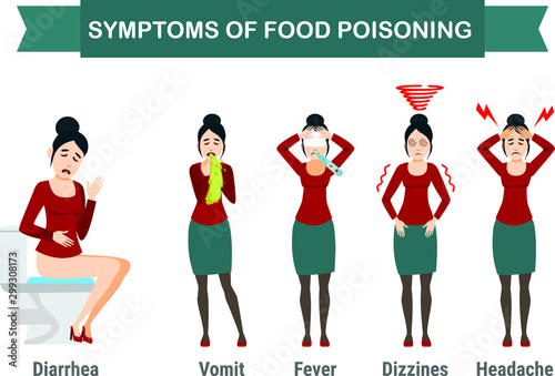 Food poisoning Infographic Women food poisoning signs and symptoms Template Design. Young Woman in pain vomiting, stomach ache, food poisoning, stomach problems, abdominal pain, Bacteria Vector flat