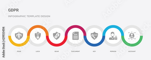 7 filled icon set with colorful infographic template included account, person, key, document, gear, lock, gdpr icons