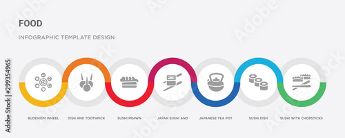 7 filled icon set with colorful infographic template included sushi with chopsticks from japan, sushi dish, japanese tea pot, japan sushi and chopsticks, prawn, dish and toothpick, buddhism wheel
