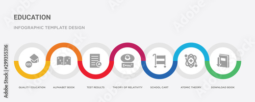 7 filled icon set with colorful infographic template included download book, atomic theory, school cart, theory of relativity, test results, alphabet book, quality education icons